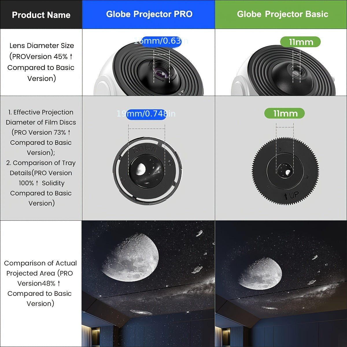 4K HD Projektor Hviezd a Planét - moderná domáca projekčná lampa