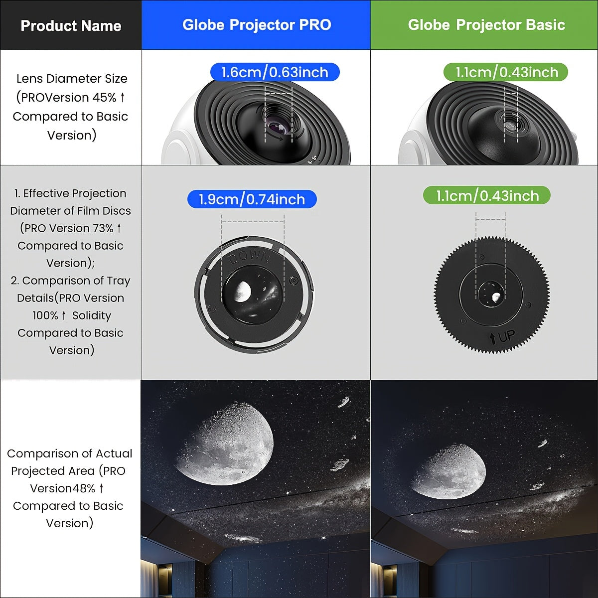 4K HD Projektor Hviezd a Planét - moderná domáca projekčná lampa